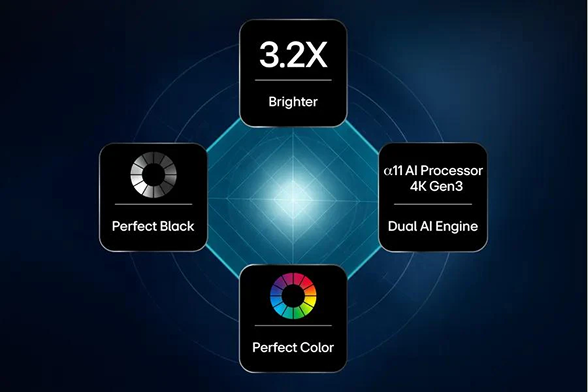 Hyper Radiant Color technology